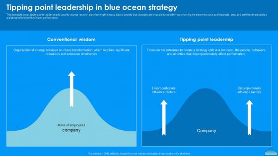 Tipping Point Leadership In Blue Ocean Strategy Moving To Blue Ocean Strategy A Five Step Process Strategy Ss V