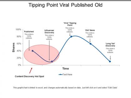 Tipping point viral published old