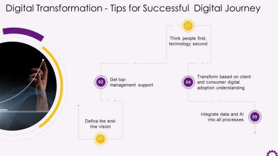 Tips For A Successful Digital Transformation Journey Training Ppt