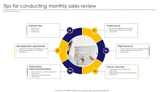 Tips For Conducting Monthly Sales Review