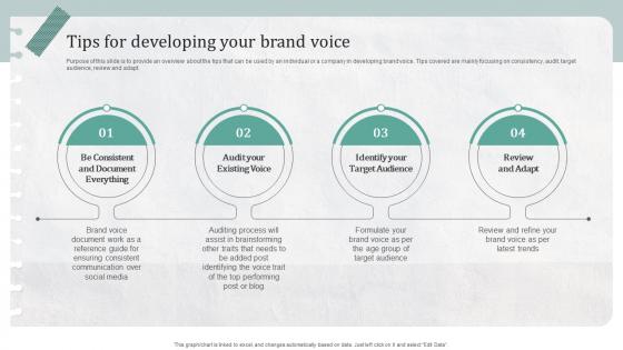 Tips For Developing Your Brand Voice Creating A Compelling Personal Brand From Scratch