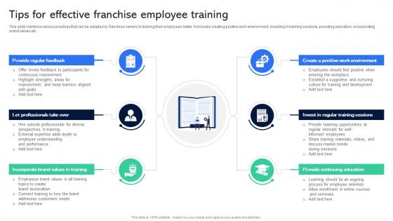 Tips For Effective Franchise Employee Training Guide For Establishing Franchise Business