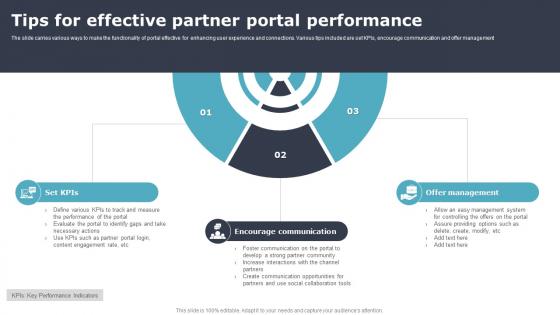Tips For Effective Partner Portal Performance