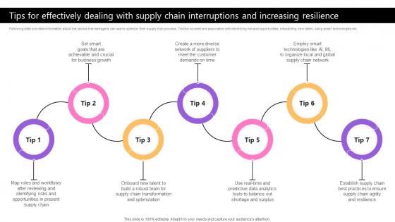 Tips For Effectively Dealing With Supply Chain Interruptions Taking Supply Chain Performance Strategy SS V