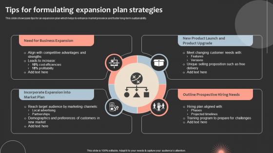 Tips For Formulating Expansion Plan Strategies