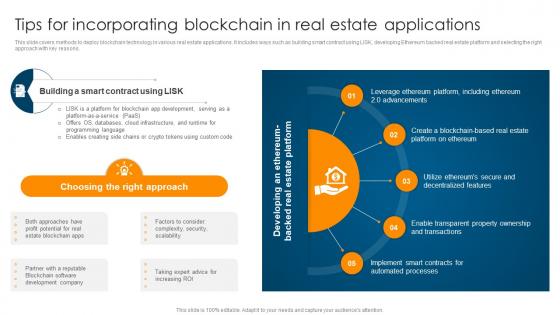 Tips For Incorporating Blockchain In Real Estate Ultimate Guide To Understand Role BCT SS