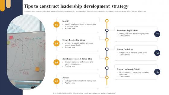 Tips To Construct Leadership Development Strategy