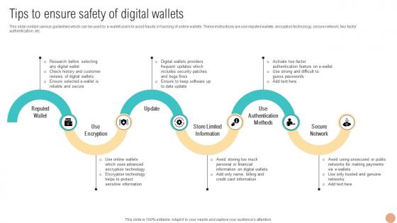 Tips To Ensure Safety Of Digital Wallets Digital Wallets For Making Hassle Fin SS V