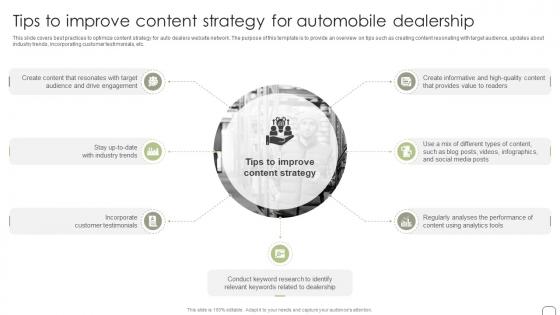 Tips To Improve Content Strategy For Automobile Guide To Dealer Development Strategy SS