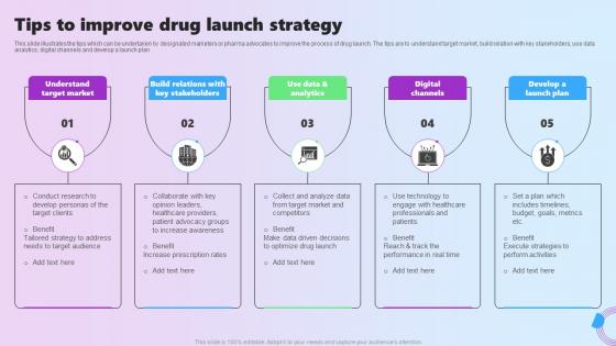 Tips To Improve Drug Launch Strategy