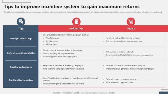 Tips To Improve Incentive System To Gain Maximum Returns Referral Marketing MKT SS V