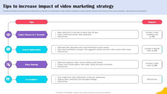 Tips To Increase Impact Of Video Brands Content Strategy Blueprint MKT SS V