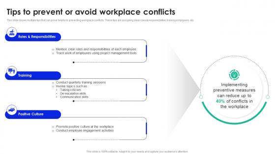Tips To Prevent Or Avoid Workplace Workplace Conflict Management To Enhance Productivity