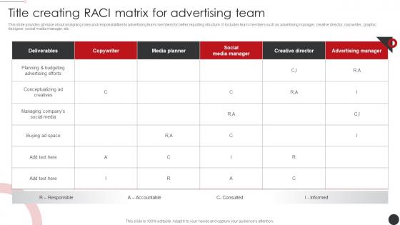 Title Creating RACI Matrix For Planning Promotional Campaigns Strategy SS V