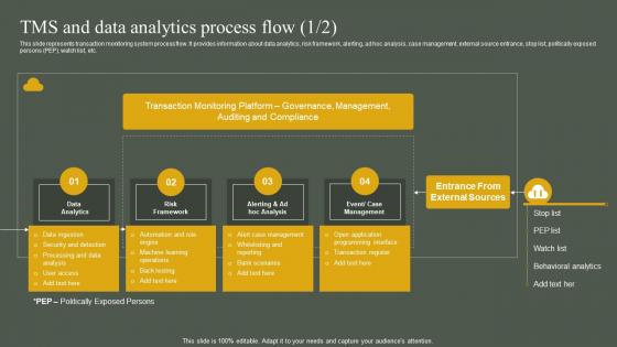 Tms And Data Analytics Process Flow Developing Anti Money Laundering And Monitoring System