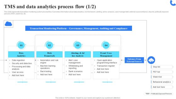 Tms And Data Analytics Process Flow Organizing Anti Money Laundering Strategy To Reduce Financial Frauds