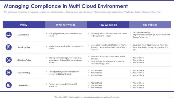 Todays Challenge Remove Complexity From Multi Cloud Managing Compliance In Multi Cloud Environment