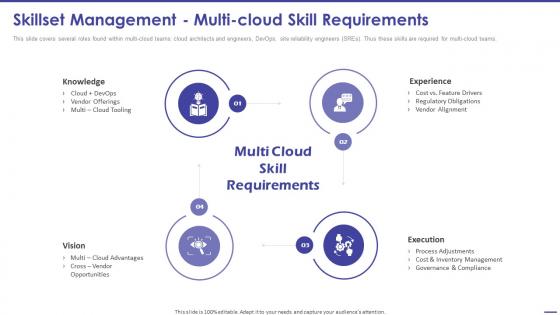Todays Challenge Remove Complexity From Multi Cloud Skillset Management Multi Cloud Skill Requirements