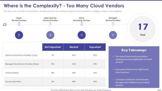 Todays Challenge Remove Complexity From Multi Cloud Where Is The Complexity Too Many Cloud Vendors