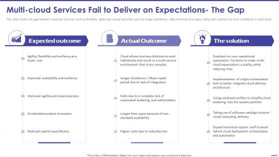 Todays Challenge Remove Complexity Multi Cloud Services Fail To Deliver On Expectations The Gap