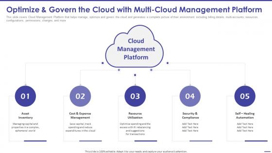 Todays Challenge Remove Complexity Optimize And Govern The Cloud With Multi Cloud Management Platform