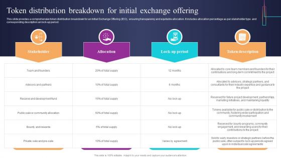 Token Distribution Breakdown For Initial Exchange Introduction To Blockchain Based Initial BCT SS