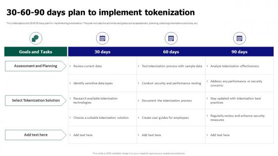 Tokenization For Improved Data Security 30 60 90 Days Plan To Implement Tokenization