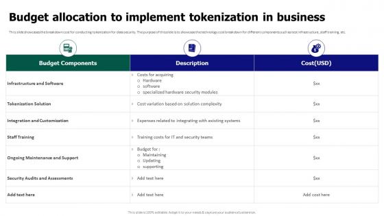 Tokenization For Improved Data Security Budget Allocation To Implement Tokenization In Business
