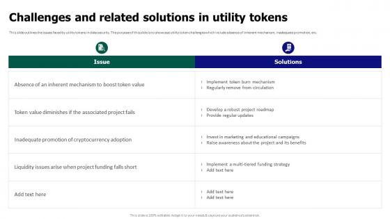 Tokenization For Improved Data Security Challenges And Related Solutions In Utility Tokens