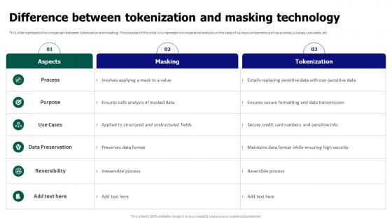Tokenization For Improved Data Security Difference Between Tokenization And Masking Technology