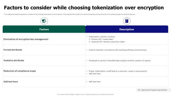 Tokenization For Improved Data Security Factors To Consider While Choosing Tokenization Over Encryption