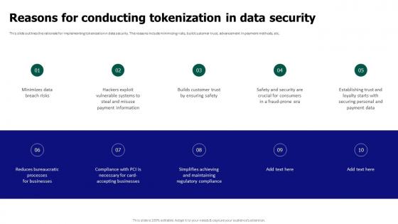 Tokenization For Improved Data Security Reasons For Conducting Tokenization In Data Security