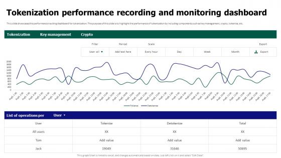 Tokenization For Improved Data Security Tokenization Performance Recording And Monitoring Dashboard