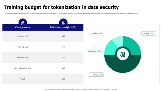 Tokenization For Improved Data Security Training Budget For Tokenization In Data Security