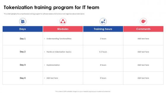 Tokenization Training Program For IT Team Implementing Effective Tokenization