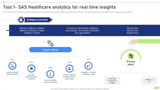 Tool 1 Sas Healthcare Analytics For Real Time Definitive Guide To Implement Data Analytics SS