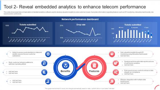 Tool 2 Reveal Embedded Analytics To Implementing Data Analytics To Enhance Telecom Data Analytics SS