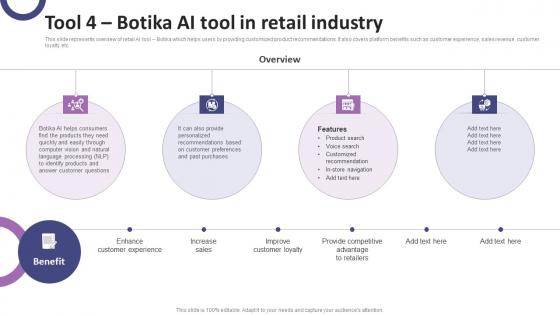 Tool 4 Botika AI Tool In Retail Industry List Of AI Tools To Accelerate Business AI SS V