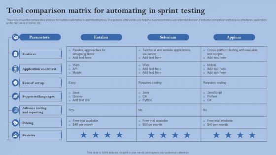 Tool Comparison Matrix For Automating In Sprint Testing