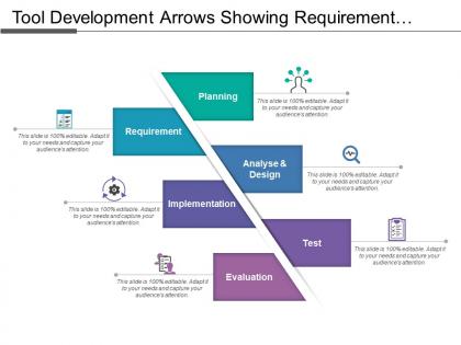 Tool development arrows showing requirement analyze and evaluation