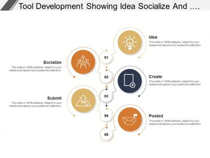 Tool development showing idea socialize and submit