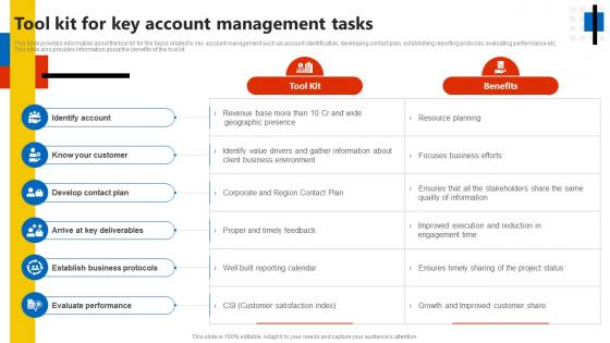 Tool Kit For Key Account Management Tasks Key Account Management Assessment