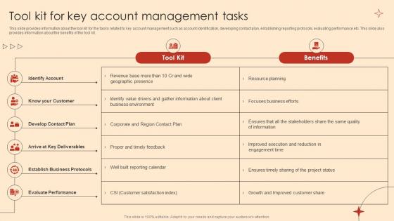 Tool Kit For Key Account Management Tasks Ppt Ideas Example Introduction