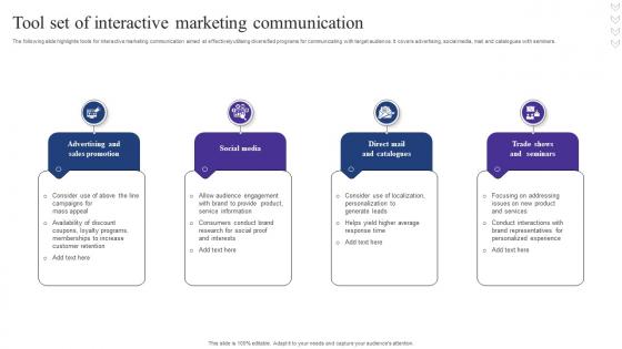 Tool Set Of Interactive Marketing Communication