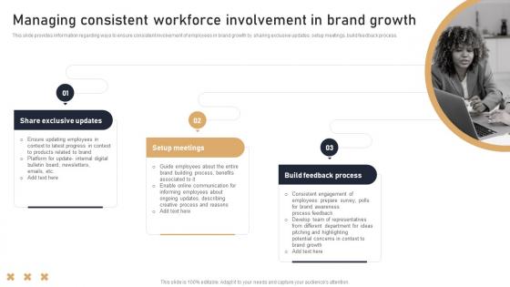 Toolkit To Handle Brand Identity Managing Consistent Workforce Involvement In Brand Growth
