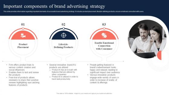 Toolkit To Manage Strategic Brand Important Components Of Brand Advertising Strategy