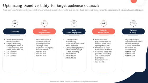 Toolkit To Manage Strategic Brand Optimizing Brand Visibility For Target Audience Outreach