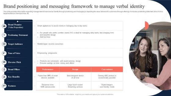Toolkit To Manage Strategic Brand Positioning And Messaging Framework To Manage Verbal Identity