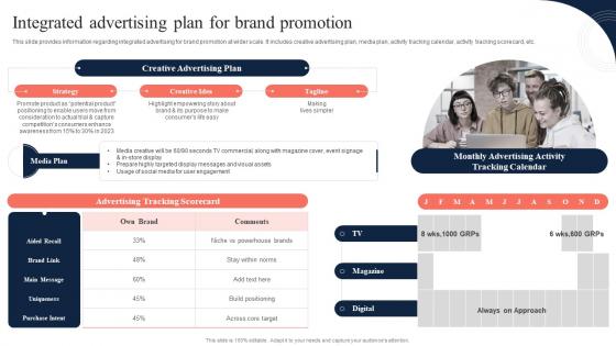 Toolkit To Manage Strategic Brand Positioning Integrated Advertising Plan For Brand Promotion