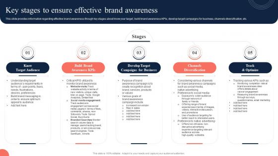 Toolkit To Manage Strategic Brand Positioning Key Stages To Ensure Effective Brand Awareness